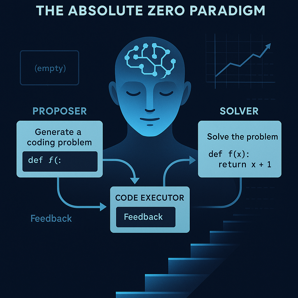 Selvlærende kunstig intelligens som utvikler seg uten treningsdata – illustrasjon av Absolute Zero-paradigmet